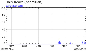 �s a Bar�tik�r.com-ot?
// Fot�: --, (c) 1999-2021 Index.hu