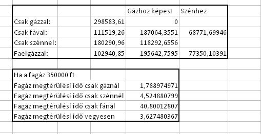 keresek nők 77350)