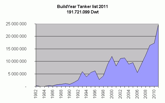Usgs talajvíz társkereső labor