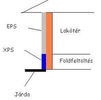 Szigetels