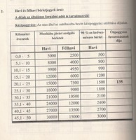 Volan Topic Index Forum