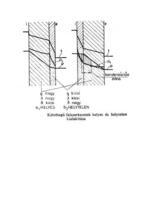 Glaser diagramm