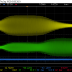 10-20 MHz