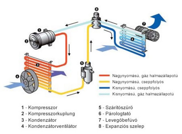 Opel astra g hűtőventillátor nem kapcsol be