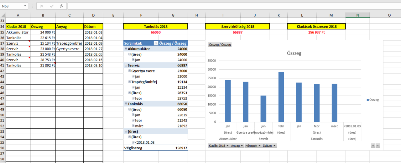 excel hirtelen fogyás