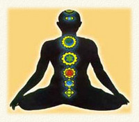 Kundalini