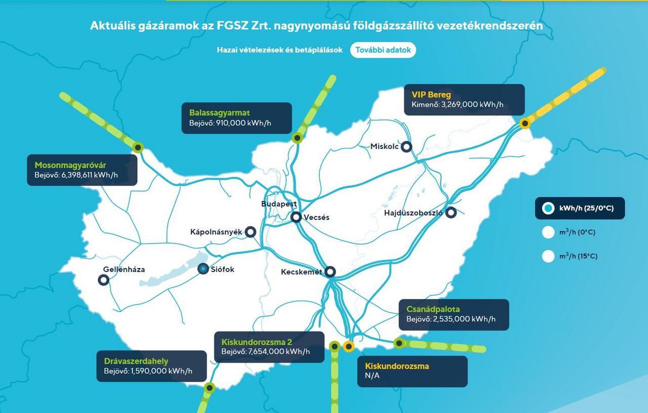 Карта газопровода на украине в европу. Схема газопровода в Венгрию. Газопровод Украина. Газовый поток через Украину. ГТС Украины схема.