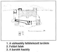 A kzpkori vr maradvnyai a kastly terletn