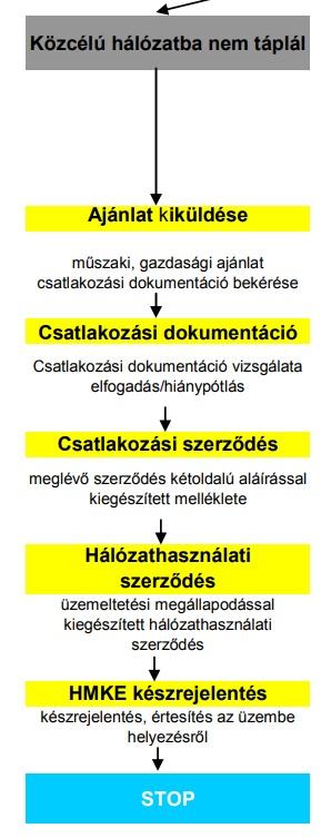 london fiatal szakemberek randi