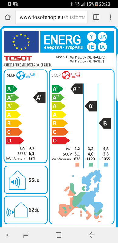 Klíma (légkondi) a lakásba - tippek - Index Fórum