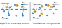 HRV&ERV