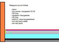 rtegrend