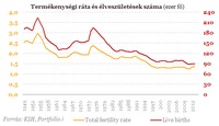 karbon társkereső biológia wiki