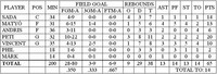 boxscore