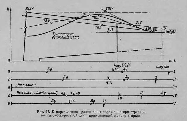 Randi zóna diagram