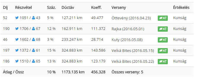 randevú egy lány bipoláris 2