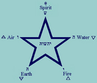 Lucifer Satan Index Forum
