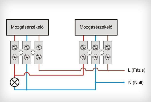 Legkabel Bekotes () Legkabel Bekotes