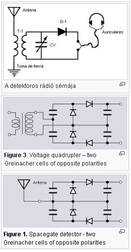 molekuláris óra randi