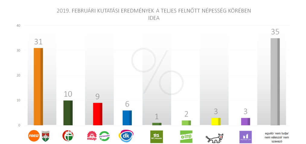 Meddig kell várnom, mielőtt válás után randizom