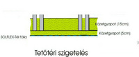 Fogprok alatt is van 5 cm