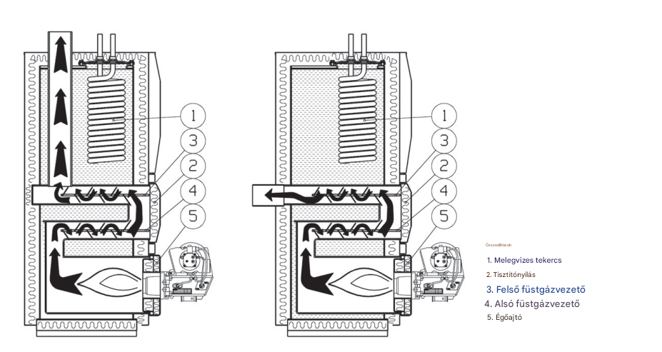 Merre Kell Lejteni A Radiatornak () Merre Kell Lejteni A Radiatornak