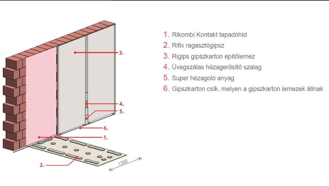 Híres fekete szex szalagok