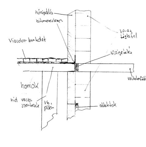 Extrudalt Hszigeteles