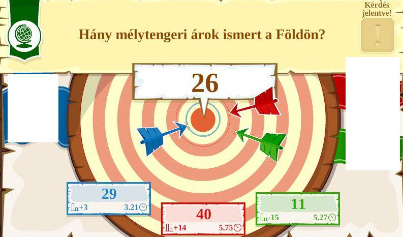 Gyorskereső kérdések furcsa