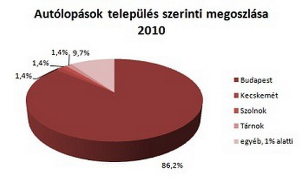 Kk2 vevőegység csatlakoztatása