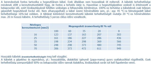 Mit értnek a bekapcsolással?