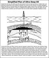 Simplified Plan of Ultra Deep Oil