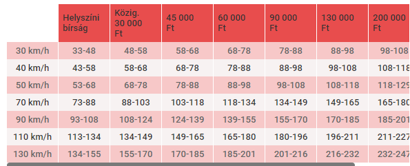 Autopalya Matrica Ellenorzes Index Forum