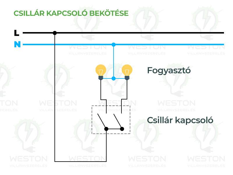 Hamis Alternativ Kapcsolas () Hamis Alternativ Kapcsolas