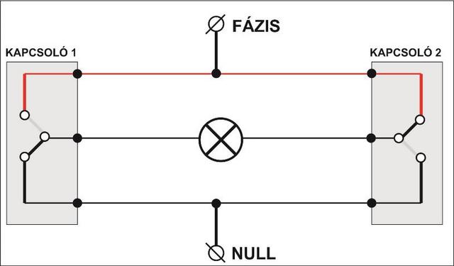 Hamis Alternativ Kapcsolas () Hamis Alternativ Kapcsolas