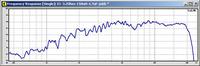 soros 4.7 uF + 150 uH + 3.3 Ohm