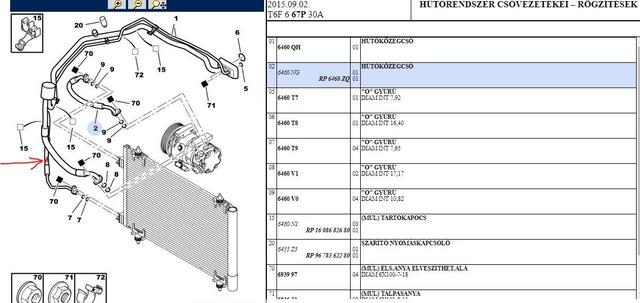 Peugeot 307 hűtőrendszer légtelenítés