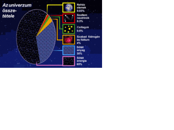 Az Univerzum �sszet�tele
