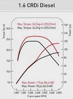 1.6 diesel grbe