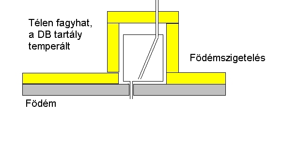 mi a randevú szempontból a 3. bázis