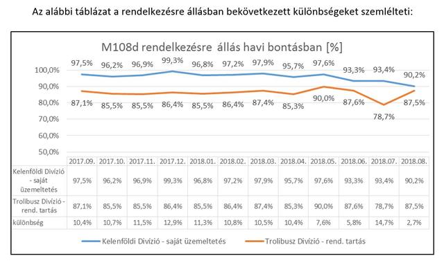 A BKV buszai Index Fórum A BKV buszai Index Fórum