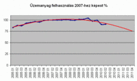 Meddig kell várnom, hogy válaszolhassak az online társkeresőre
