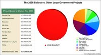 2008 bailout