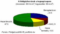 Foldgazforrasok, Magyarorszag, 2006-01-24