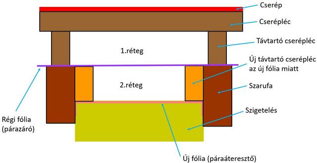 Ho Szigetelesek Index Forum