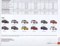 KIA Ceed 1.6 4200RPM@154Nm