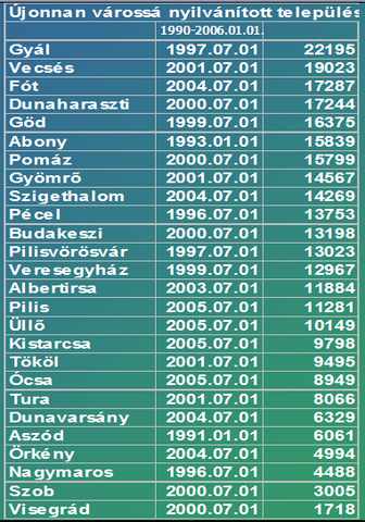 Radioaktív izotópok fosszilis randevúk