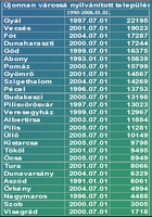 Excel táblázatkezelő randevú srác