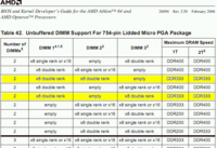 amd754