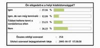 n elgedett-e a helyi kzbiztonsggal?